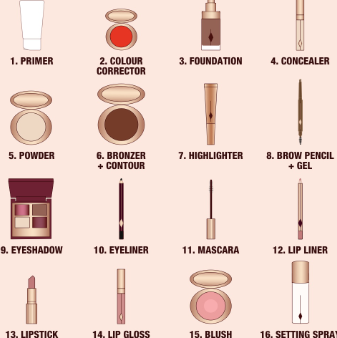 Basic Makeup Steps for Beginners